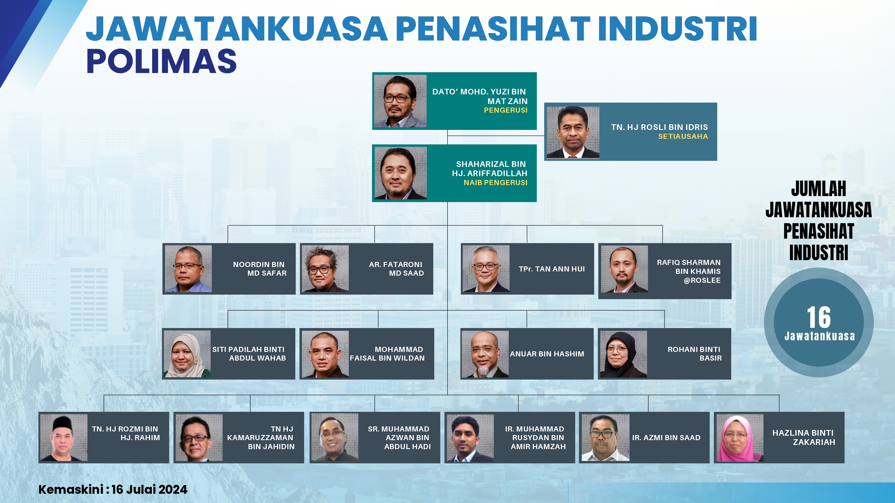 Penasihat Industri POLIMAS page 0001