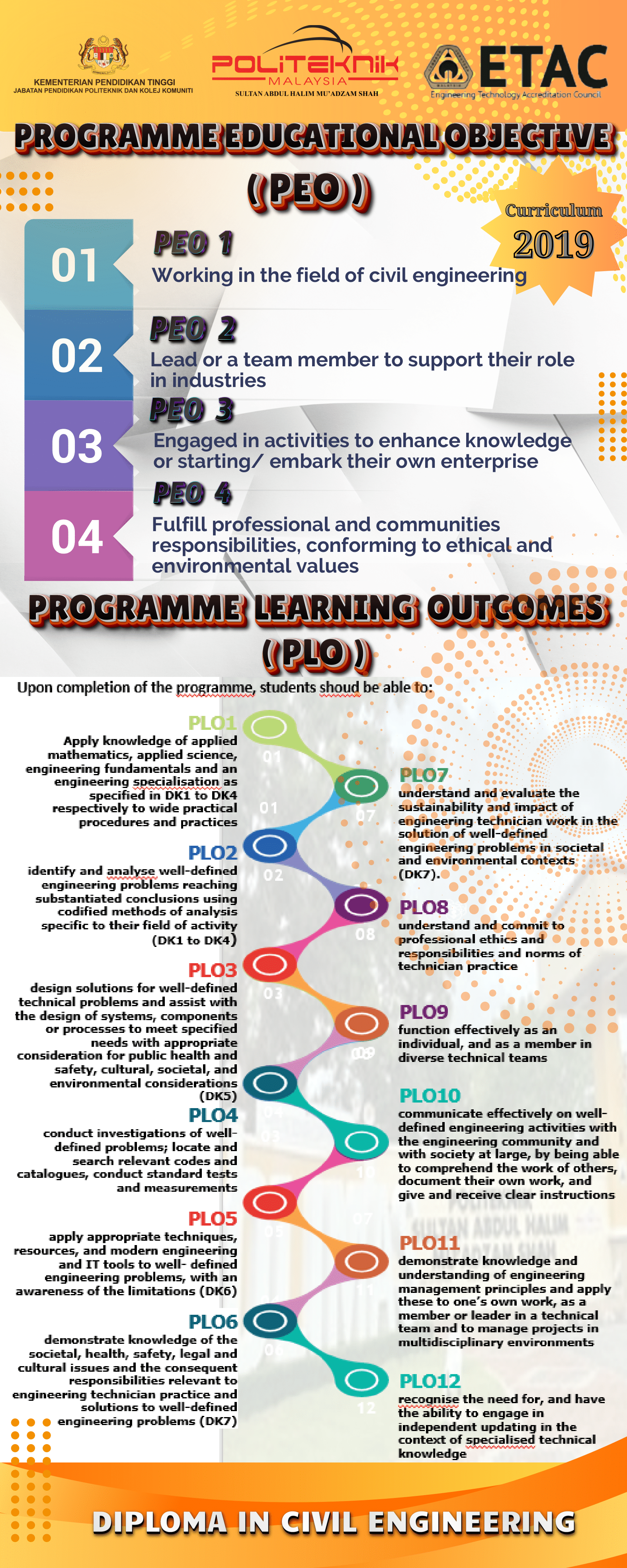 PEO PLO KURIKULUM 2019 DKA (2 X 5) 1