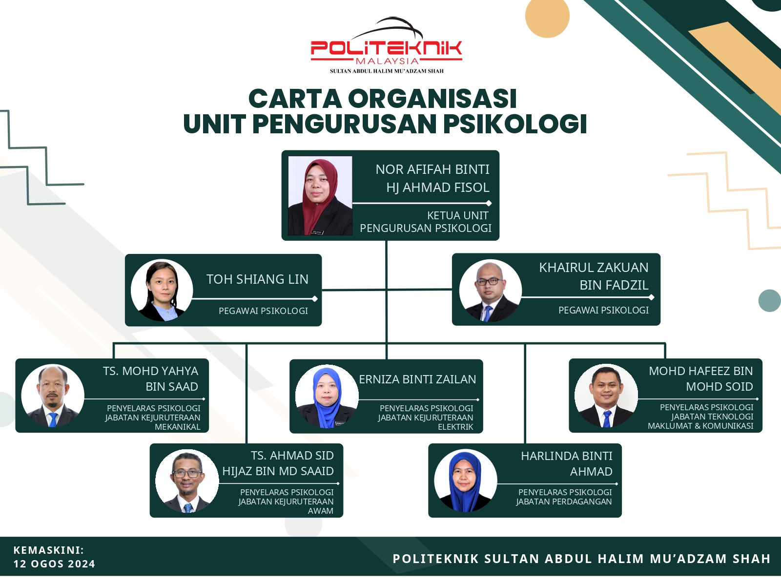 CARTA ORGANISASI UPPSI 2024 versi baru page 0001 1