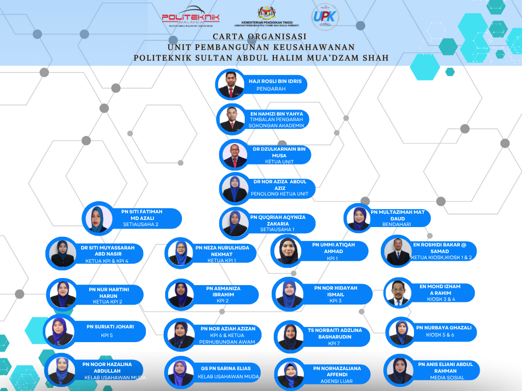 CARTA ORGANISASI UPK 3